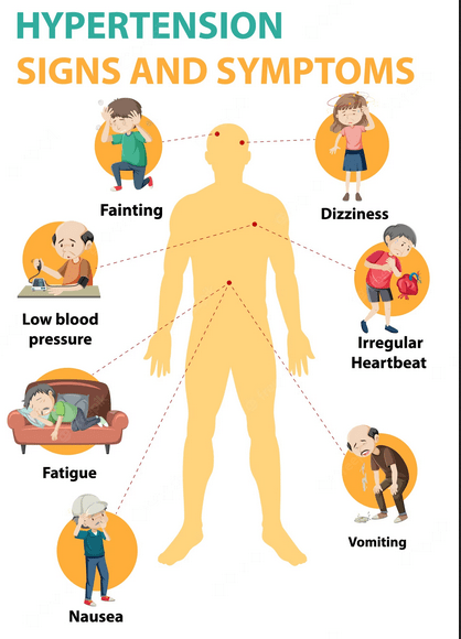 hypertension-sign-symptoms-information-min